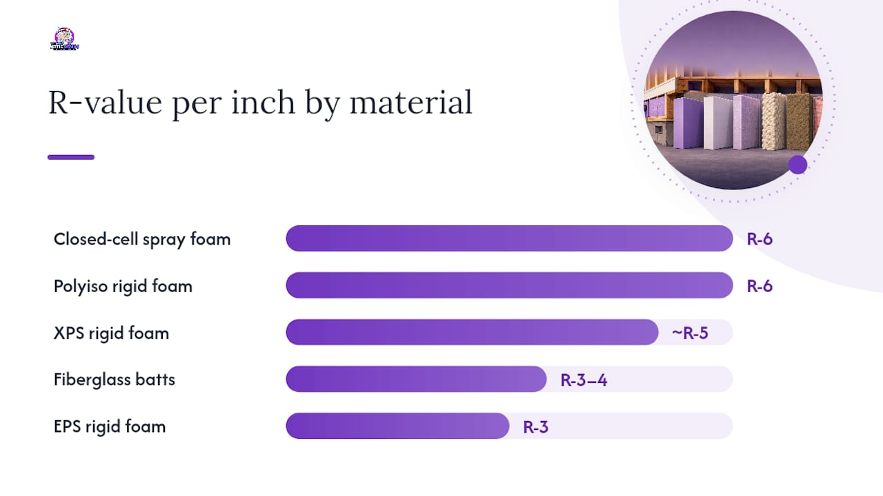 Comparison chart of rim joist insulation materials